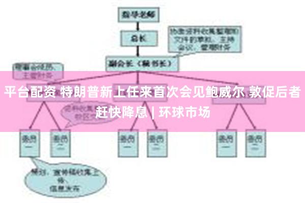 平台配资 特朗普新上任来首次会见鲍威尔 敦促后者赶快降息 | 环球市场